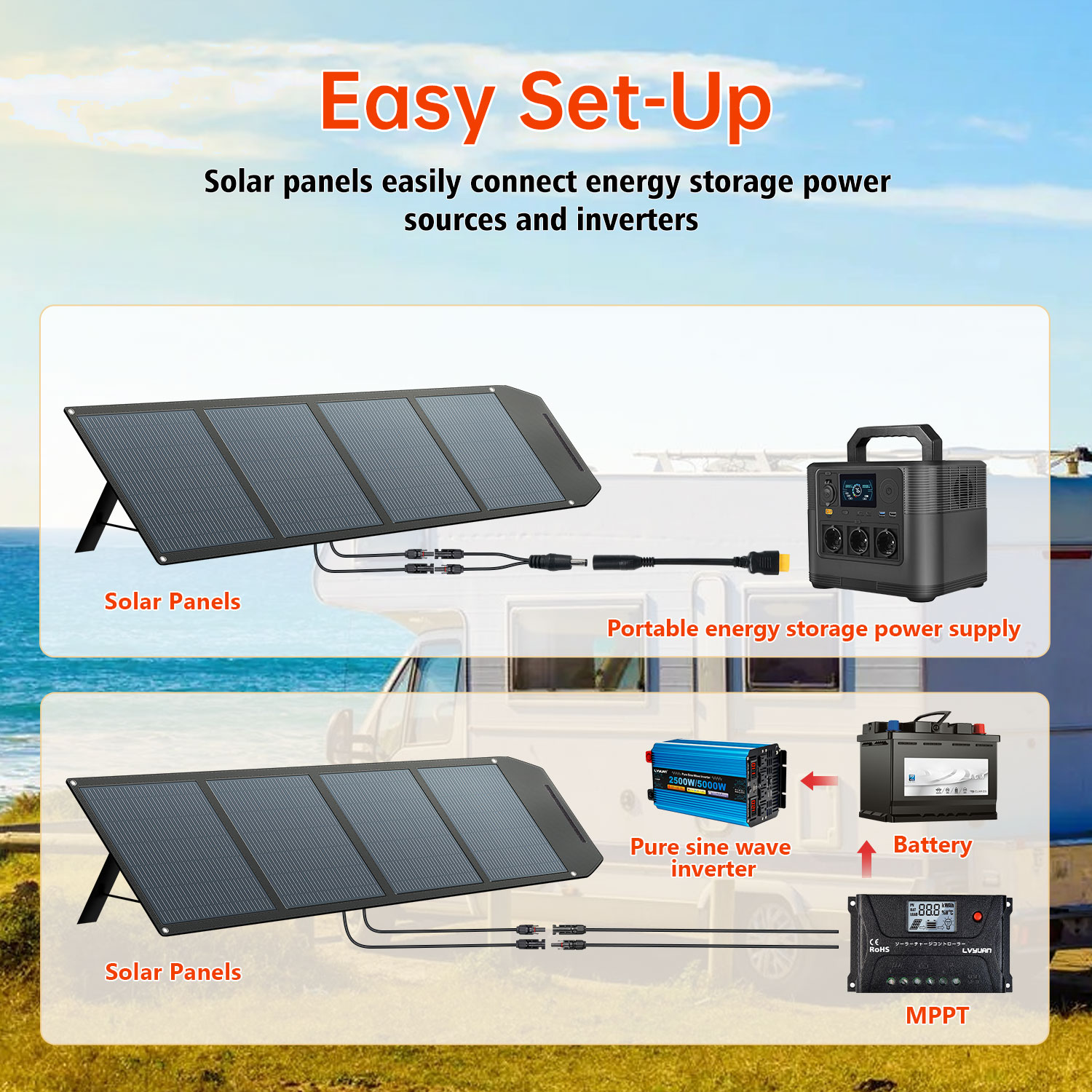 Painel Solar Dobrável de Alta  - Solar Panel Monocrystalline avaliação e preço