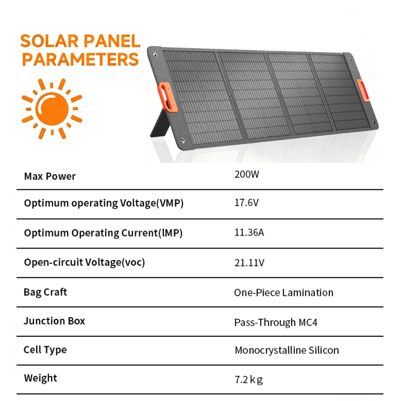 Painel Solar Dobrável de 200W, - Solar Panel Monocrystalline avaliação e preço