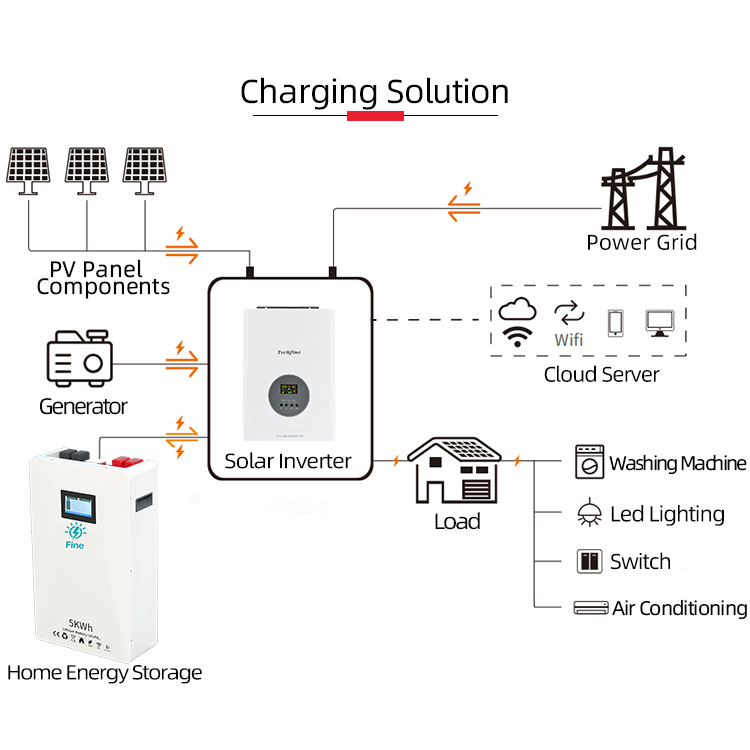 Preço de Fábrica: Kit Completo - Solar Panel Monocrystalline avaliação e preço